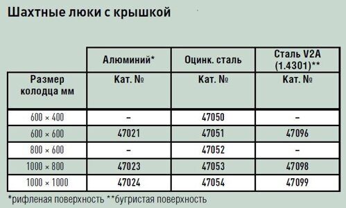 Шахтный люк Zarges с алюминиевой крышкой 800"800 мм 47023