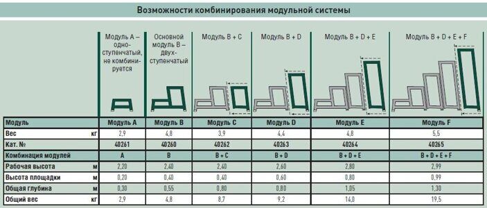 AMA – алюминиевые модульные рабочие подмостки F Z600 Zarges 40265