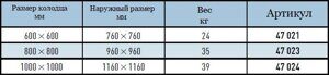 Шахтный люк Zarges с алюминиевой крышкой 800"800 мм 47023