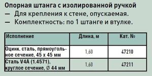 Опорная штанга с изолированной ручкой Zarges 47210