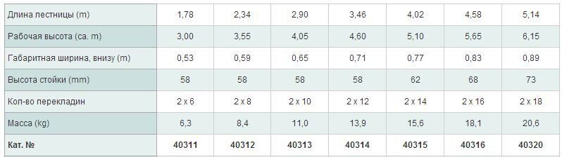 Длина сложенная. Zarges 40260. Стремянка Zarges 40136. Стремянка Zarges 44148. Лестница стремянка 42428 Zarges.