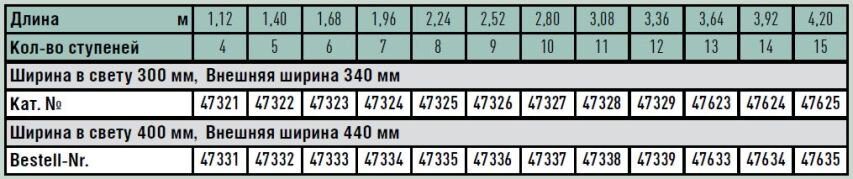 Лестница для колодцев Zarges стальная оцинкованная 4.2 м 47635